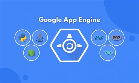 Dec 23, 2020 ... What is Google App Engine and how does it help · A Gunicorn WSGI HTTP server fully integrated into the network, · A Python 3 runtime environment ...